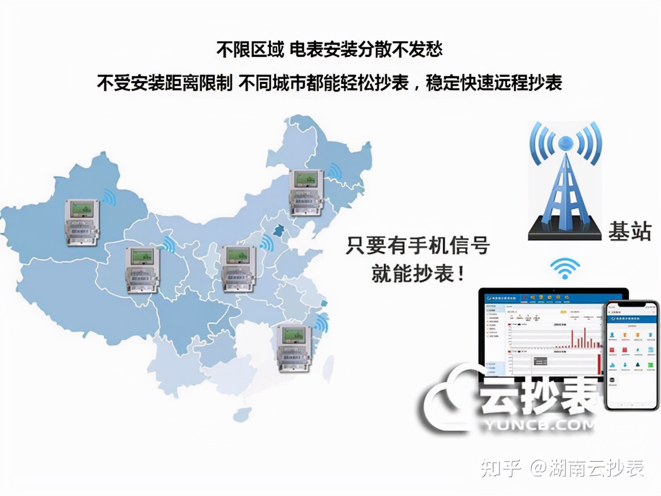 智能電表遠程抄表原理