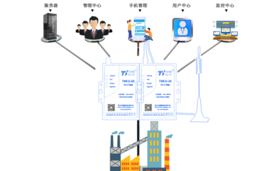 NB水表遠程抄表監督管理