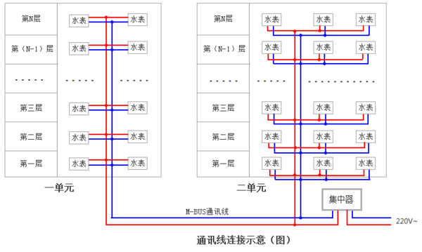 NB遠傳水表接線(xiàn)安裝施工方案講解