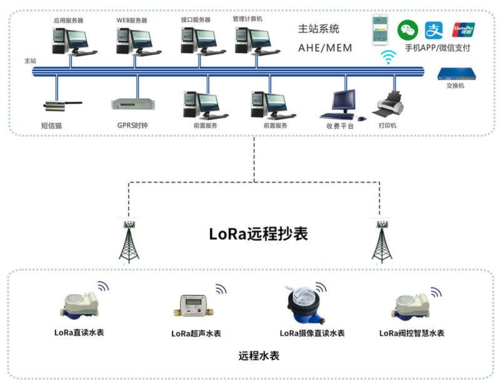 抄表軟件與收費軟件接口怎么進(jìn)行對接